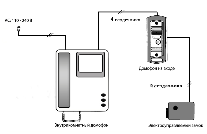 Схема подключения домофона.